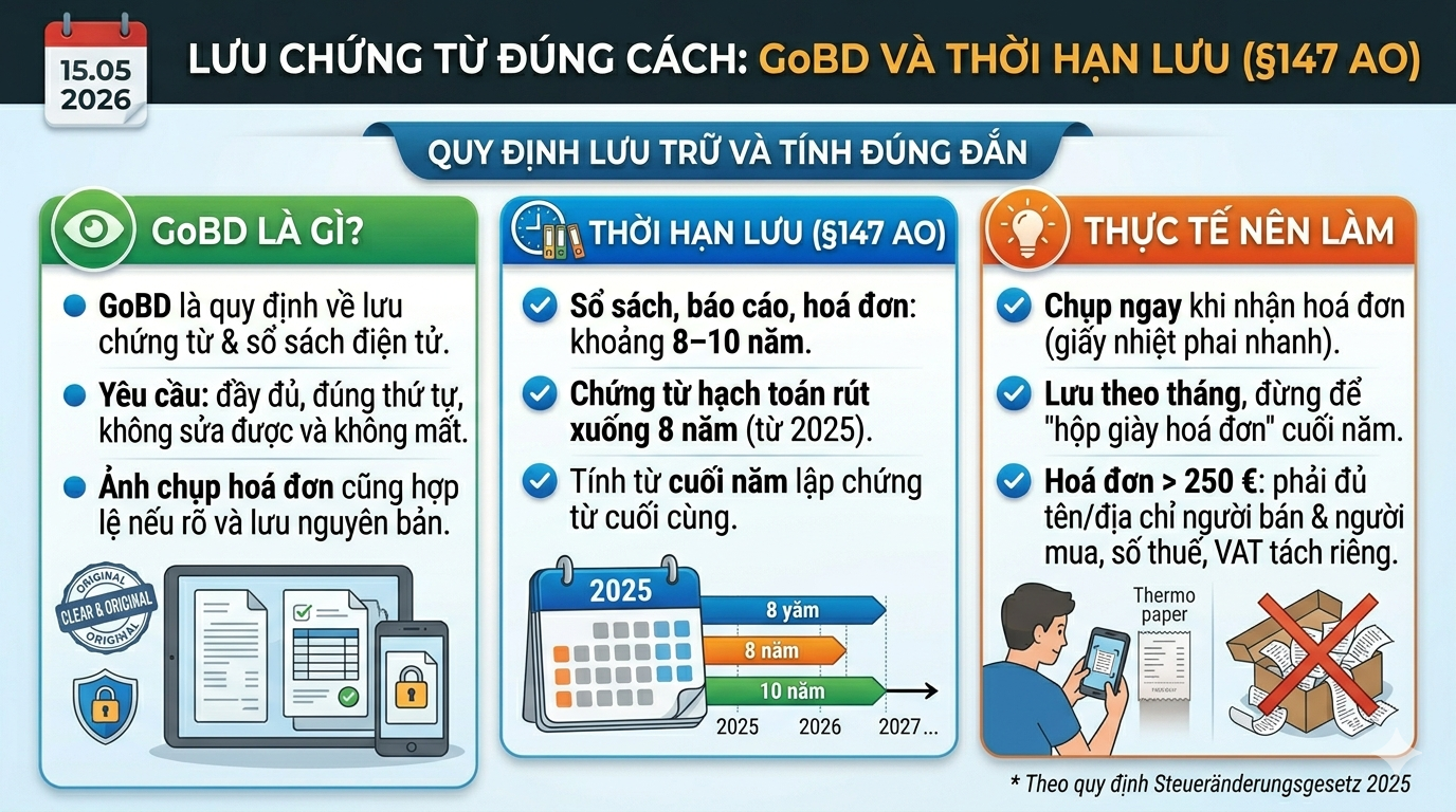 Lưu chứng từ đúng cách: GoBD và thời hạn lưu (§147 AO)